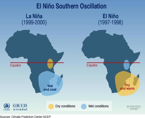 Figure 3: ENSO climate effect on African continent.