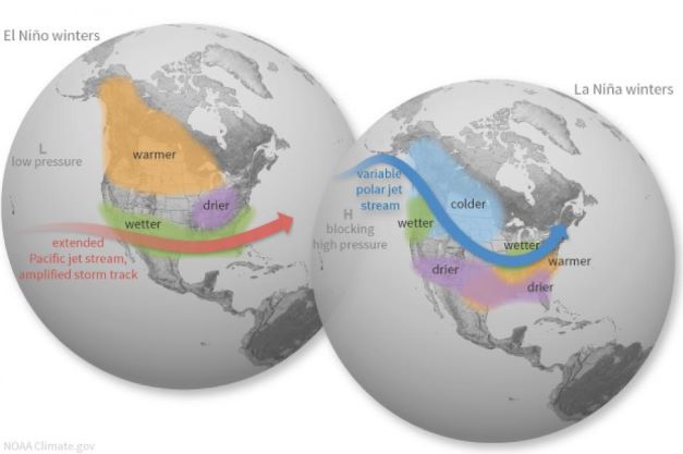 Figure 2: ENSO climate effect on North America.