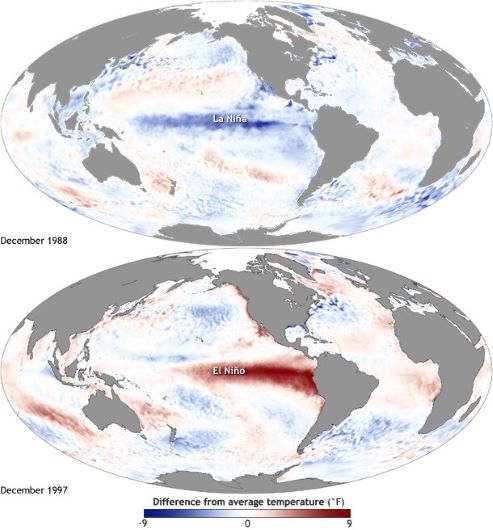 Figure 1: Extreme phases of ENSO.